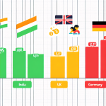 Cost of Living Comparison: India vs. UK vs. Germany