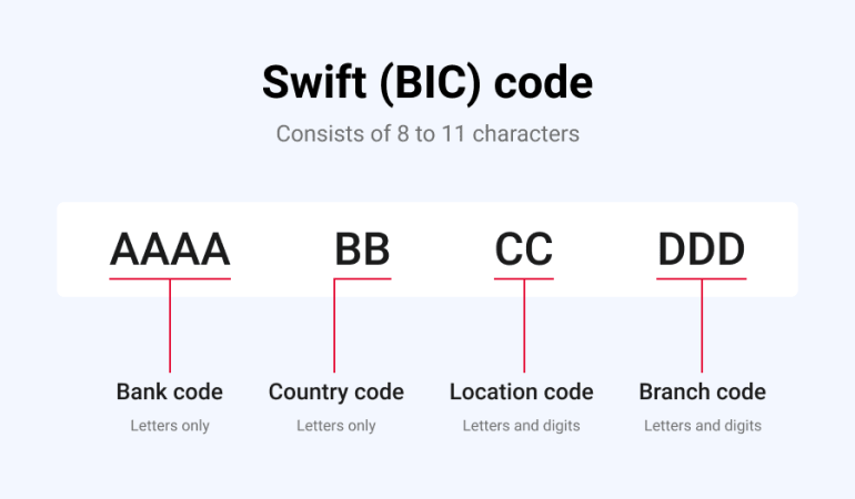 Wells Fargo SWIFT/BIC Codes