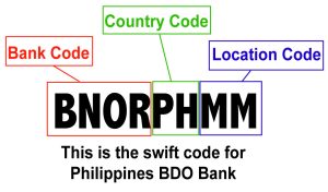 Philippines BDO SWIFT/BIC Codes