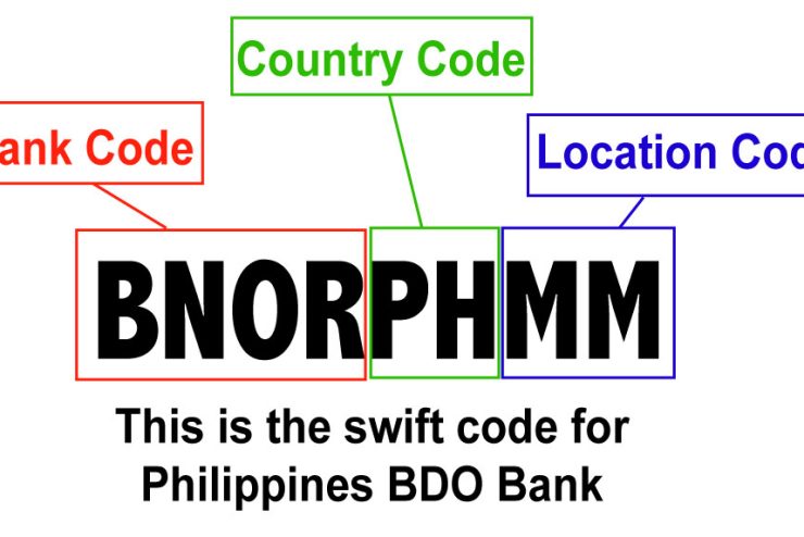 Philippines BDO SWIFT/BIC Codes