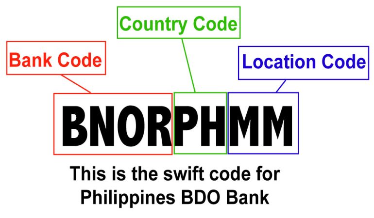 Philippines BDO SWIFT/BIC Codes