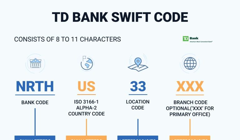TD Bank SWIFT/BIC Codes: A Guide to International Money Transfers