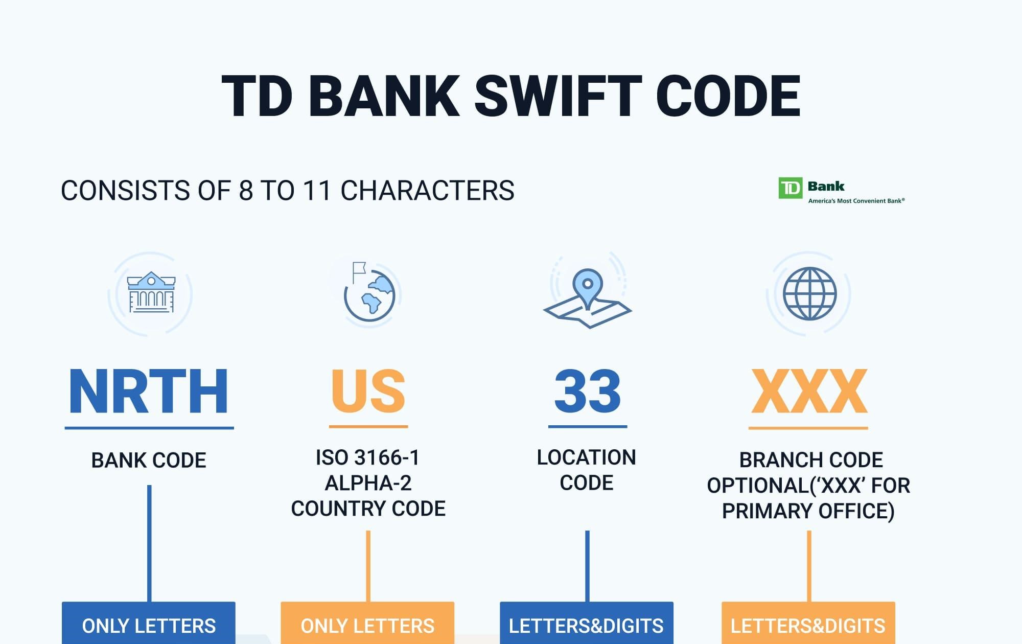 Что такое swift код банка. Swift or bic code. swift bic nedir. банки swift список.
